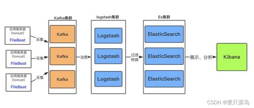 ELK簡介及其在軟件和信息技術(shù)服務(wù)中的應(yīng)用