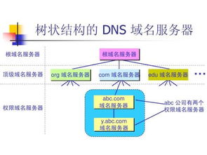 當面試官再問HTTP請求過程時，如何用軟件和信息技術(shù)服務(wù)架構(gòu)的知識懟回去