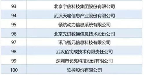 2018年中國軟件與信息技術服務百強企業榜單發布