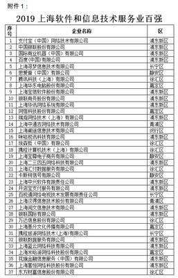 2019上海軟件和信息技術(shù)服務(wù)業(yè)“雙百”企業(yè)名單揭曉，引領(lǐng)行業(yè)創(chuàng)新升級(jí)