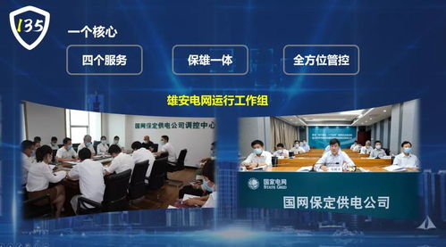 國網保定供電公司 創新135電網安全管控新模式，全面服務雄安電網建設與高質量會務保障